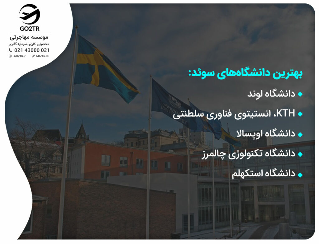 بهترین دانشگاه‌های سوئد:
