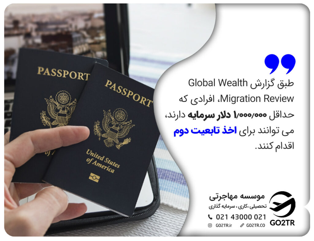 طبق گزارش Global Wealth Migration Review، افرادی که حداقل 1.000.000 دلار سرمایه دارند، می توانند برای اخذ تابعیت دوم اقدام کنند.